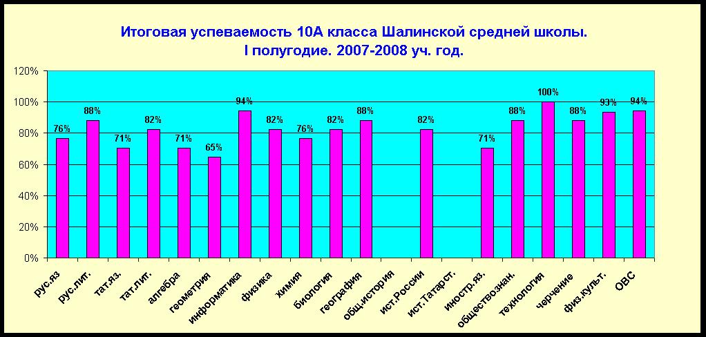 Как проводить мониторинг успеваемости учащихся на индивидуальных занятиях